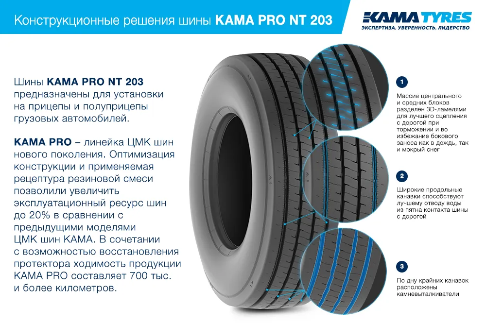 ЦМК шины KAMA PRO NT 203 385/65 R22.5 в Лесозаводске